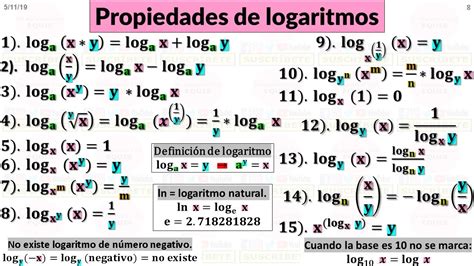 logaritmo propriedades
